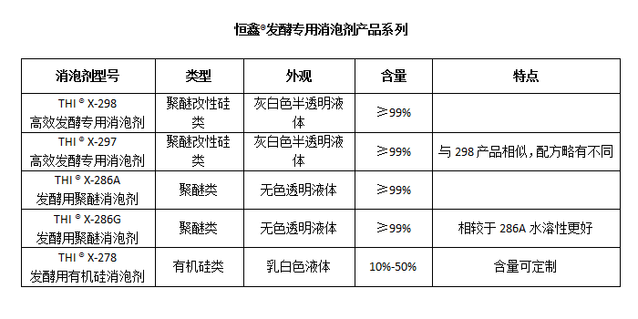 恒鑫?發(fā)酵專(zhuān)用消泡劑產(chǎn)品系列